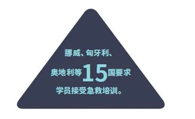 千奇百怪的驾照考试1