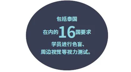 千奇百怪的驾照考试2