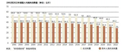 德国人爱猪有多深?1