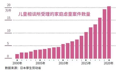 日本虐童父母的精神健康援助2