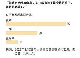 子不教,谁之过?3