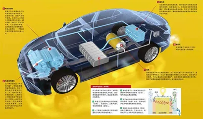 氢能:汽车的未来?3
