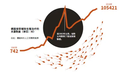 男性不育,难言之痛3