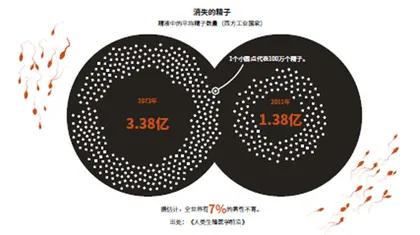 男性不育,难言之痛4