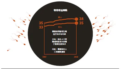 男性不育,难言之痛6