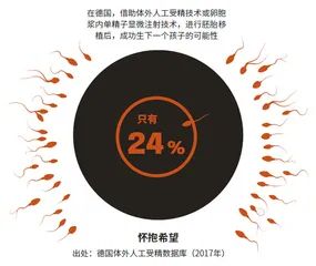 男性不育,难言之痛7
