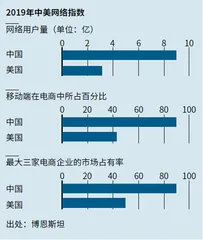 中国电商,举世瞩目2