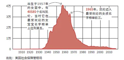 再见,凯伦2
