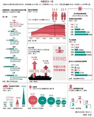 中国崛起,势不可当4