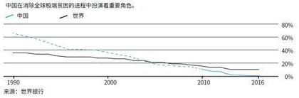 中国的脱贫之路2