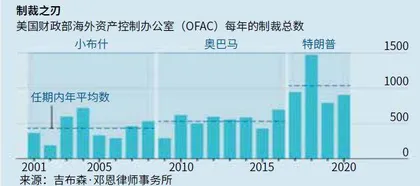 慎用经济制裁1