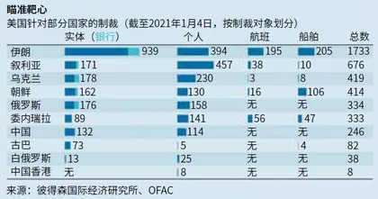 慎用经济制裁2