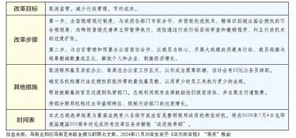 特朗普成立“政府效率部”，能冲破法律障碍吗1