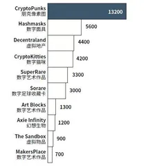 加密艺术,火热来袭!7