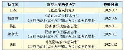 日菲达成《互惠准入协定》,防务关系再升级1