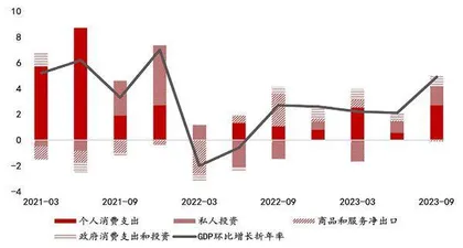全球经济增长动力回落,分化可能加剧2