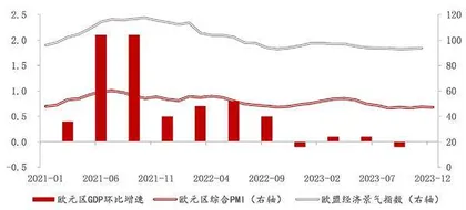 全球经济增长动力回落,分化可能加剧3