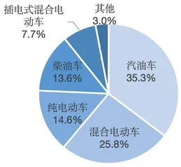 从政府到车企,欧盟的悲观情绪似乎正在蔓延1