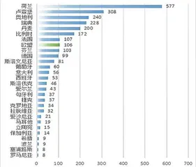 从政府到车企,欧盟的悲观情绪似乎正在蔓延3