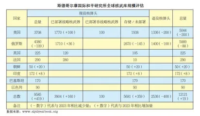 国际军控形势浮现核冲动魔影