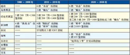波涛暗涌,南海水下安全形势堪忧1