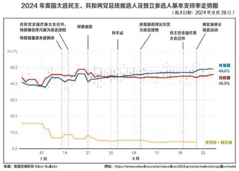 民主党全代会之后,美国政党政治加速重组1