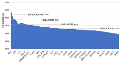 最不发达国家:“全球南方”中最脆弱的底座1