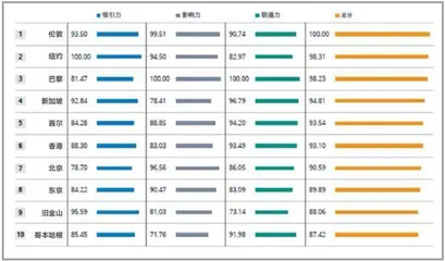 北京:建设国际交往中心,展现城市文明新形态2
