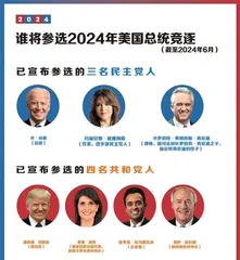 拜登的“继续干”与特朗普的“再出发”1