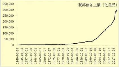 2023年的美债上限危机，与往年不一样