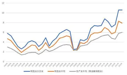 日本经济,真复苏还是假复苏?1
