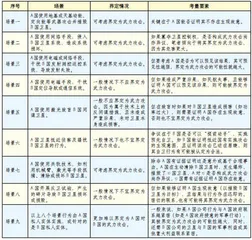 太空自卫权行使中“武力攻击”的确定标准(下)2