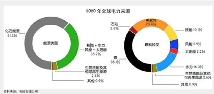 可再生能源:如何实现对化石能源的有序替代0