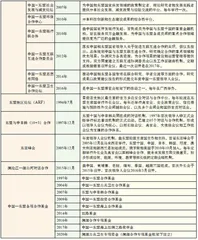 中国—东盟博览会:区域合作平台构建的经典案例2