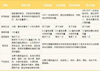 减重药,别乱用1