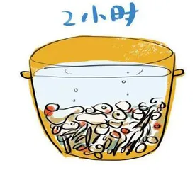 一料膏方是怎样炼成的4