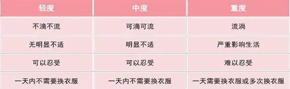 出汗太多，可能是病