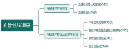 血管性认知障碍能预防吗1