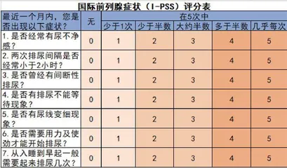 前列腺增生需要做手术吗