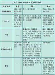 孩子发热,家长莫慌1