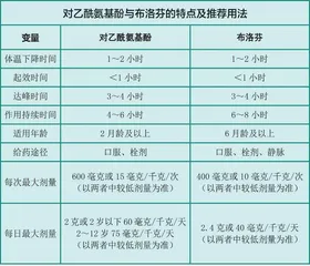 孩子发热,家长莫慌2
