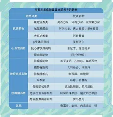 重症肌无力用药，当心这个问题