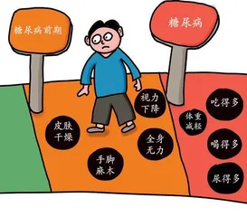 降糖误区请“绕道而行”2
