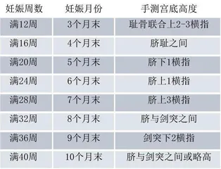 宝宝“退房时间”早知道1