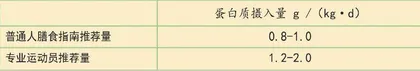  营养加持运动，如虎添翼