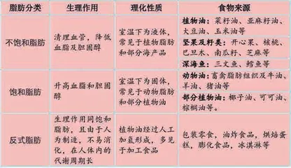 不增重只增肌，这么吃
