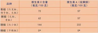 辣么爱你,为什么1
