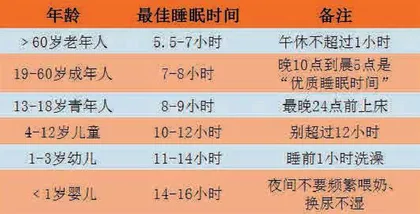 熬夜也美丽，可能吗