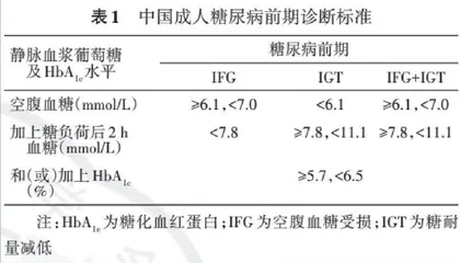 逆转糖尿病前期