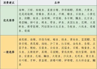 孩子怎么吃鱼更健康